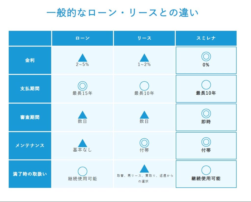 スミレナの分割払い