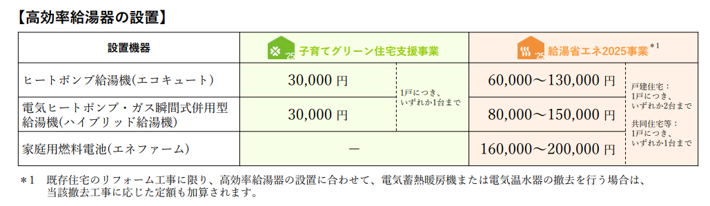子育てグリーン住宅支援事業